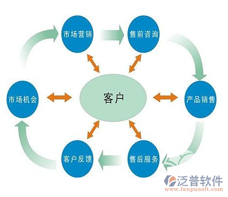 客户跟进管理CRM软件的功能与信息咨询服务的核心作用