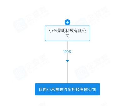 小米在山东成立汽车科技公司，布局智能出行新生态